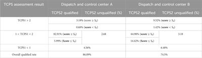 The design of an improved index system for frequency control in China Southern Power Grid